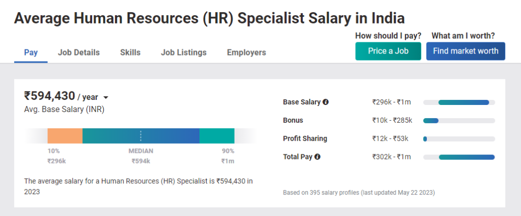 BBA in Human Resource Management - Salary