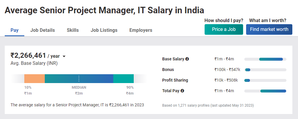 Project Management - Salary