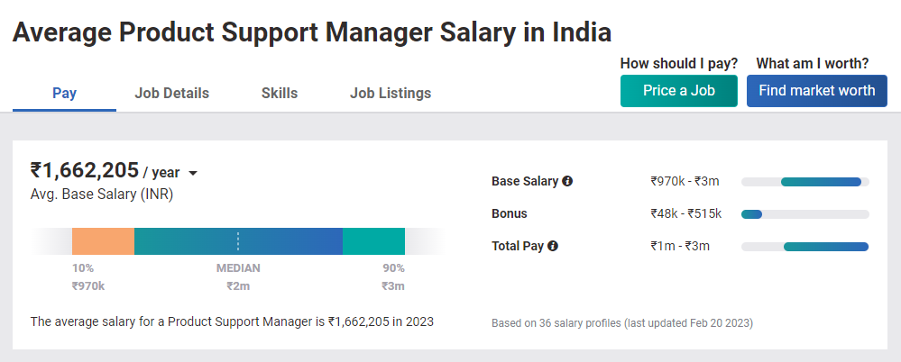 Average Salary Offered after BBA in Sales & Marketing Management- Talent Explorer