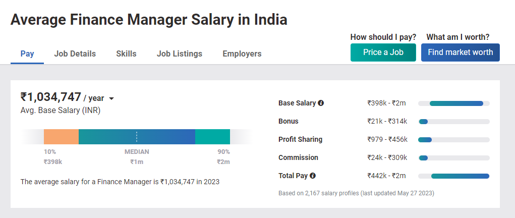 Average Salary Offered after B.Com - Talent Explorer