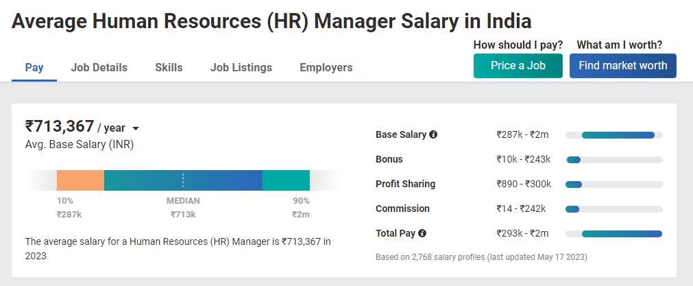 Average Salary Offered after MA - Talent Explorer