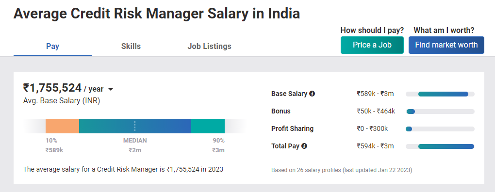 Average Salary After MBA in Banking and Insurance Management | By pay scale
