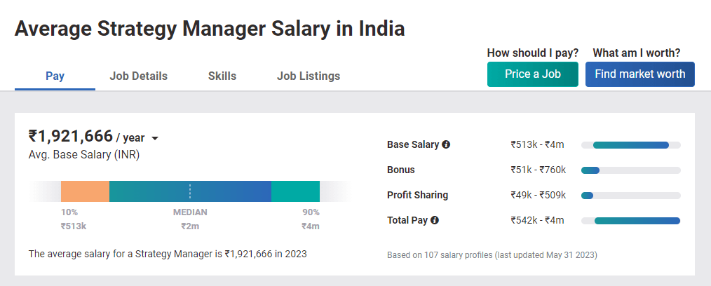 Salary after Distance MBA in General Management - Talent Explorer