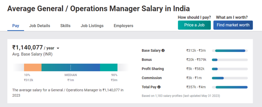 Salary after Distance MBA in Operation Management - Talent Explorer