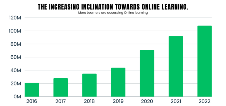 Artificial Intelligence in Distance Education - Graph