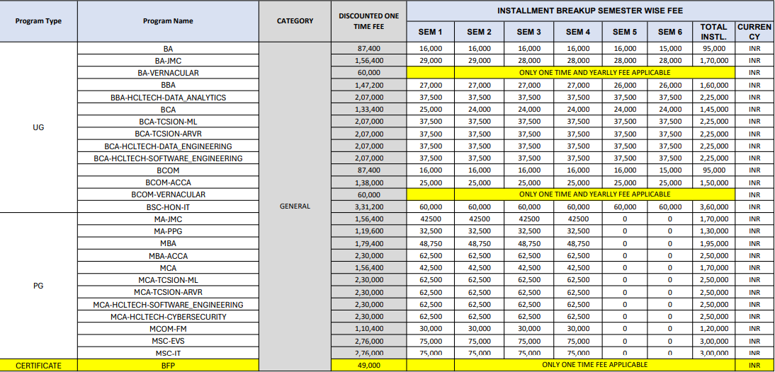 Amity University Online MBA fees - Talent Explorer