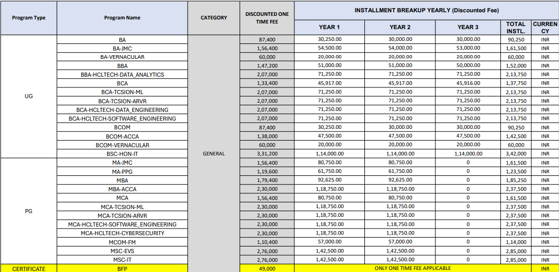 Amity University Online MBA fees - Yearly - Talent Explorer